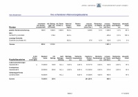 Muster-Finanzplanung Seite 2