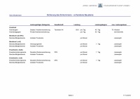 Muster-Finanzplanung Seite 3