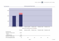 Muster-Finanzplanung Seite 4