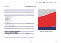 Muster-Finanzplanung Seite 6