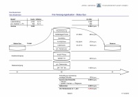 Muster-Finanzplanung Seite 8