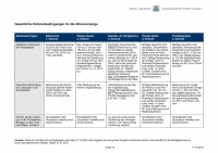 Muster-Finanzplanung Seite 10